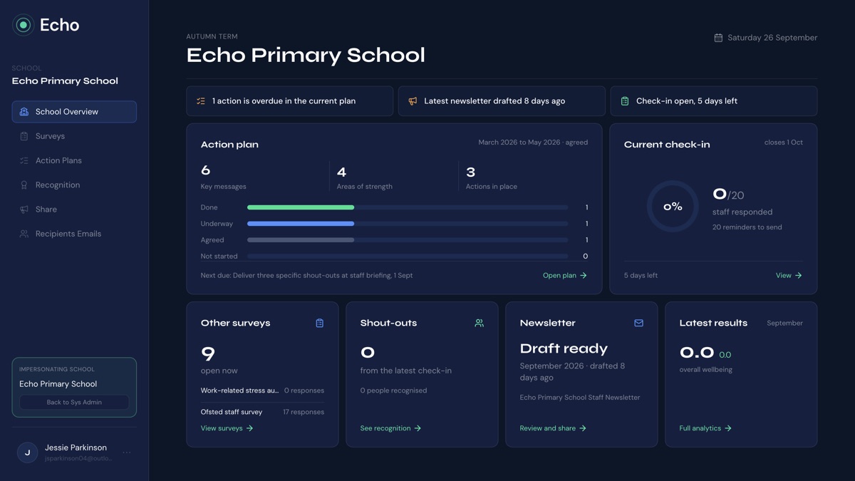 Preview of Echo